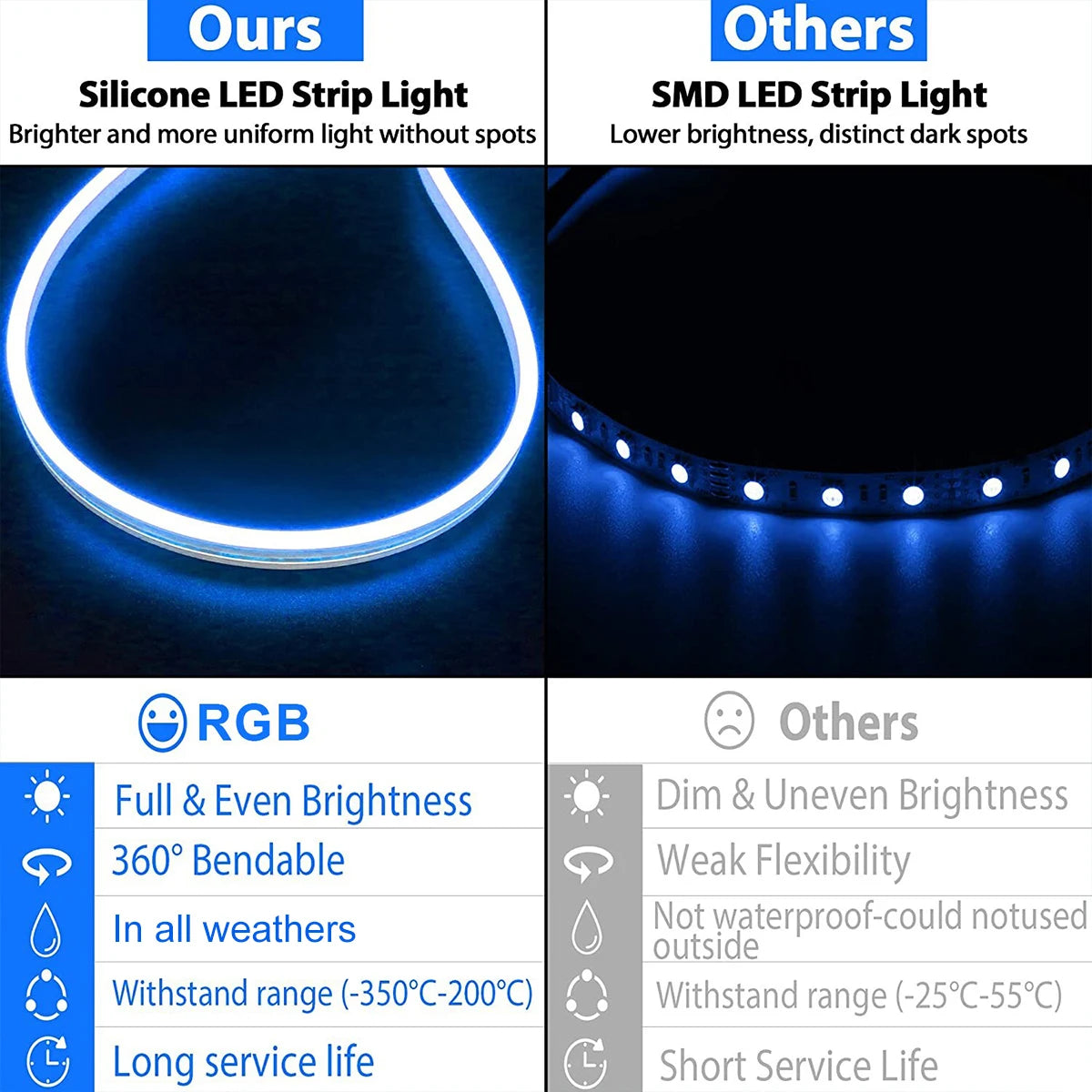 Remote Control LED Light USB Flexible Waterproof Strip Neon Light