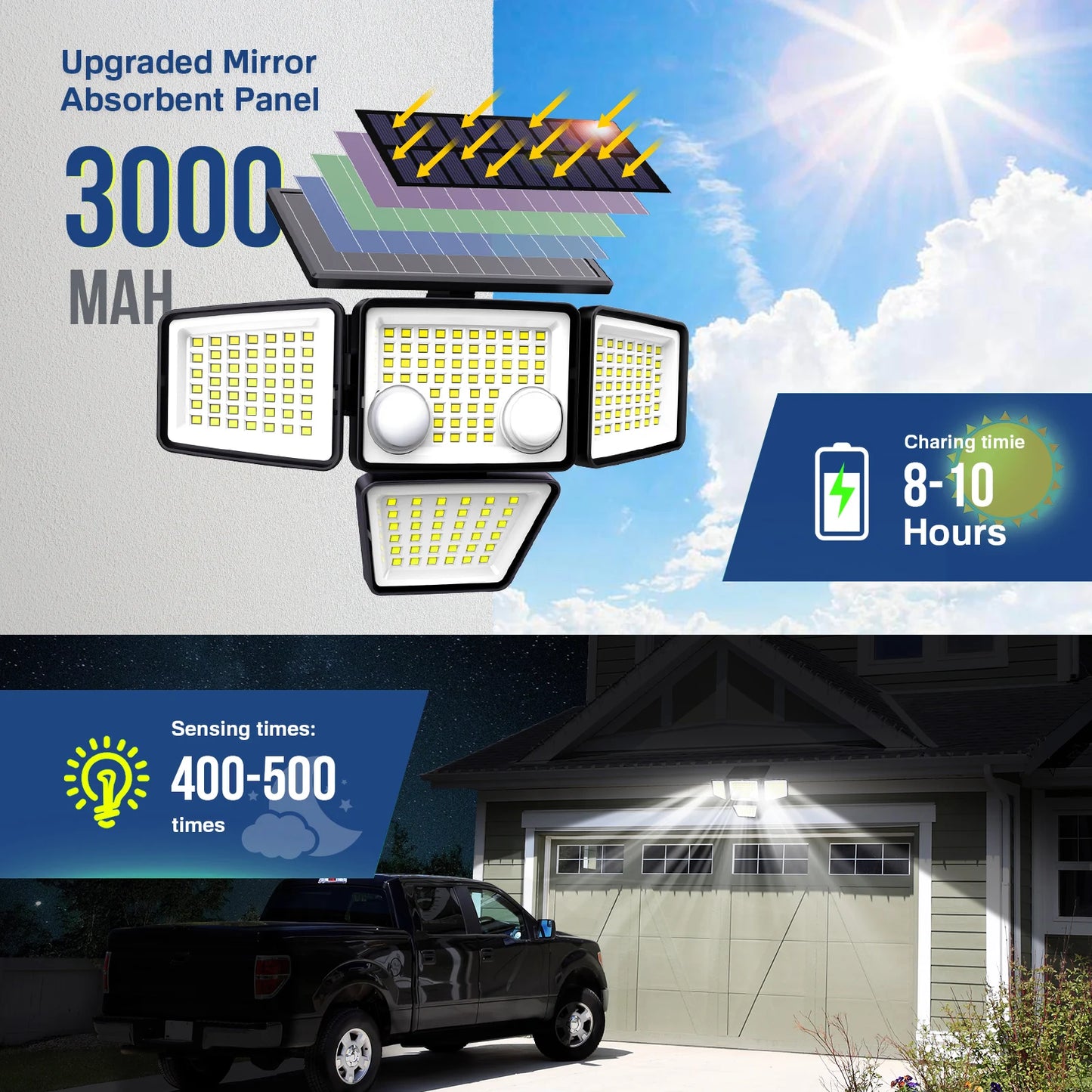 Solar Outdoor Lights - 3000LM LED Motion Sensor Lights Solar Flood Security Lights