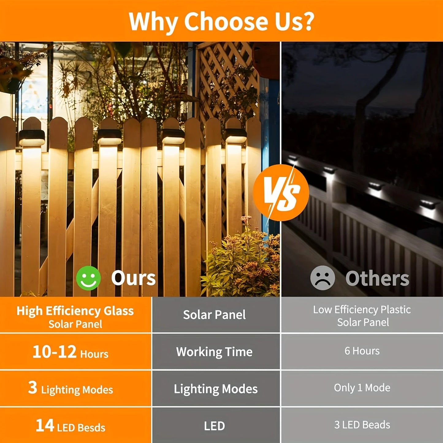 6/12 Pack Solar Fence Lights Outdoor, 3 Modes, Solar Step Lights