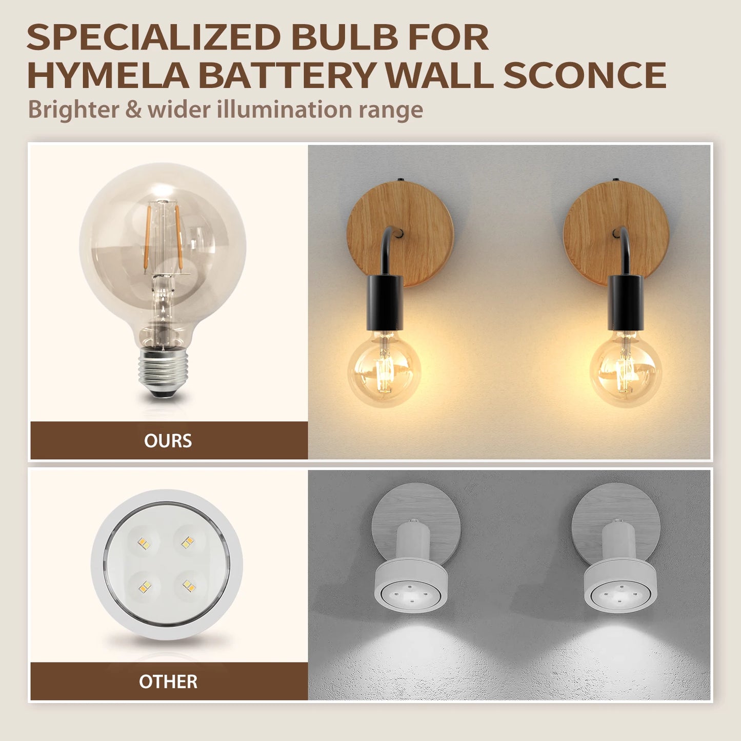 HYMELA AA Battery Operated Wall Lights, Cordless Light Fixtures, Wooden Wall Sconce