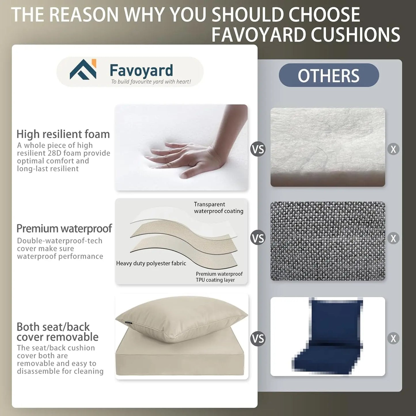 24 x 24 Inch Waterproof Cushions with Removable Cover Set