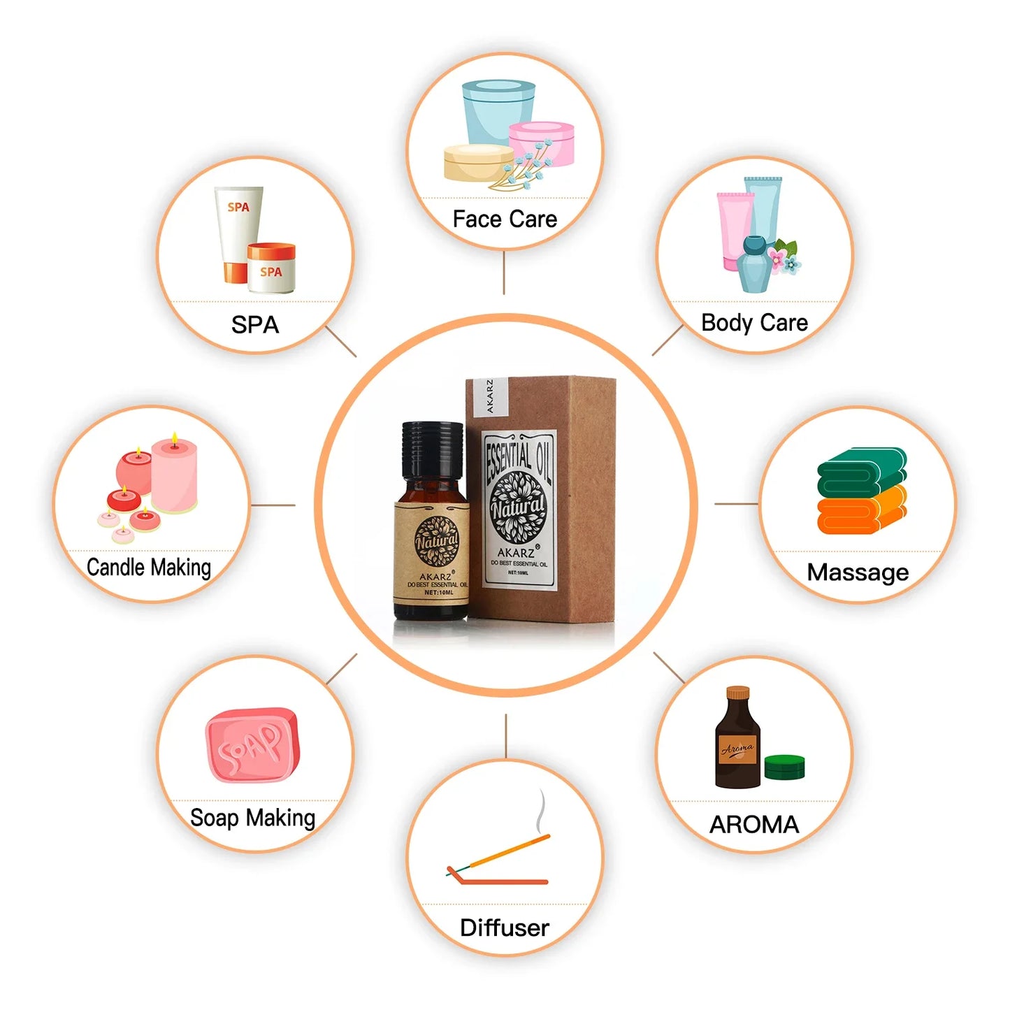 Essential Oil Natural Aromatherapy, Musk Oil